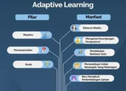 Revolusi Pembelajaran: Memahami Teknologi EdTech