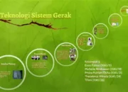 Menguak Rahasia Sistem Gerak: Teknologi di Balik Pergerakan