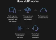 Memahami Teknologi VoIP: Lebih dari Sekadar Telepon