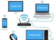 Memahami Jaringan Nirkabel: Lebih dari Sekadar Wi-Fi