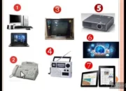 Memahami Dunia Digital: Lebih dari Sekedar Gadget