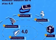 Memahami Revolusi Teknologi 4.0 dan 5.0: Lebih dari Sekadar Gadget