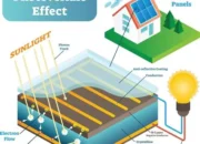 Menguak Rahasia Energi Matahari: Petualangan Menuju Teknologi Fotovoltaik
