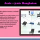 Teknologi Rangkaian Terkini di Malaysia: Lebih dari Sekadar Konektivitas