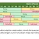 Teknologi Berubah Setiap 8 Jam: Mitos atau Realita?
